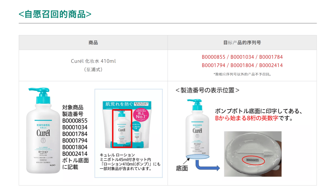 名抗糖品牌被罚丨一周鲜事麻将胡了宣称孕妇适用知(图2)